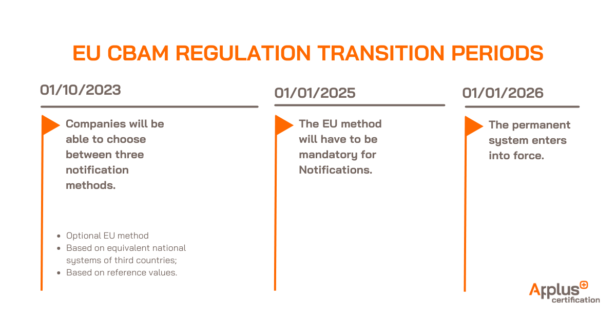 CBAM Regulation | Applus+ Certification